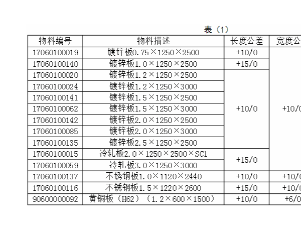 现代钣金加工技术入门标准，如何寻求合作