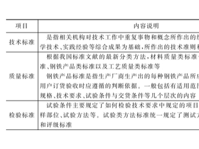 钣金加工件材质检验标准：成份分析法和光谱分析法